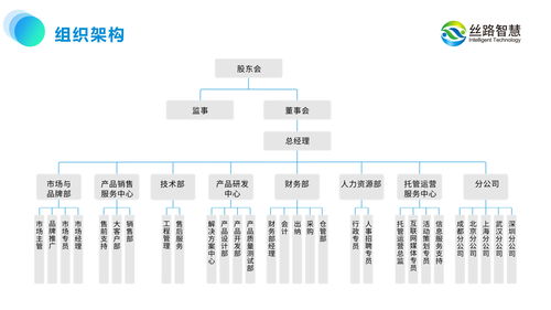 絲路智慧 以運(yùn)營(yíng)思維引領(lǐng)旅游景區(qū)規(guī)劃，推動(dòng)文旅產(chǎn)業(yè)數(shù)字化升級(jí)